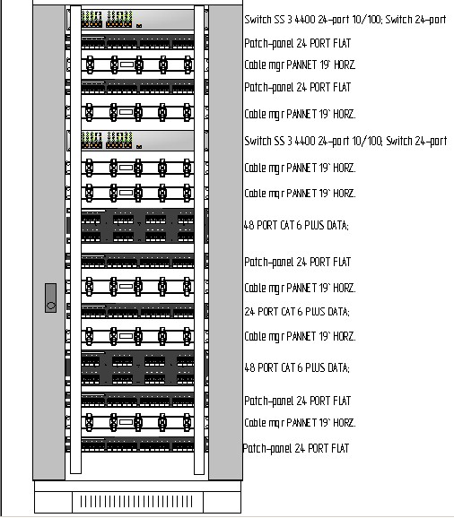Server Rack Diagram and Cabinet